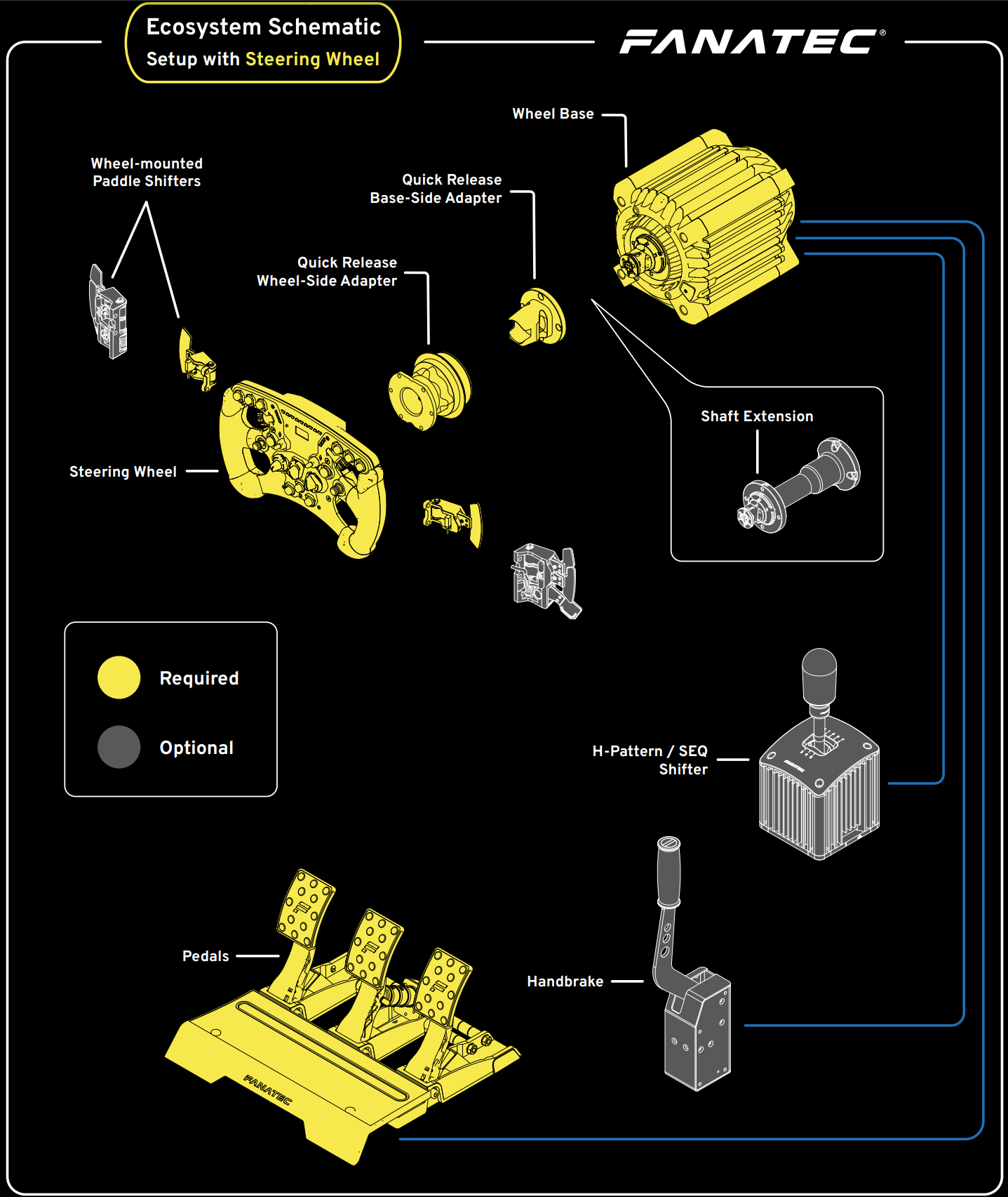 Ces configurations ne contiennent pas de Hub ou de Module de Bouton !