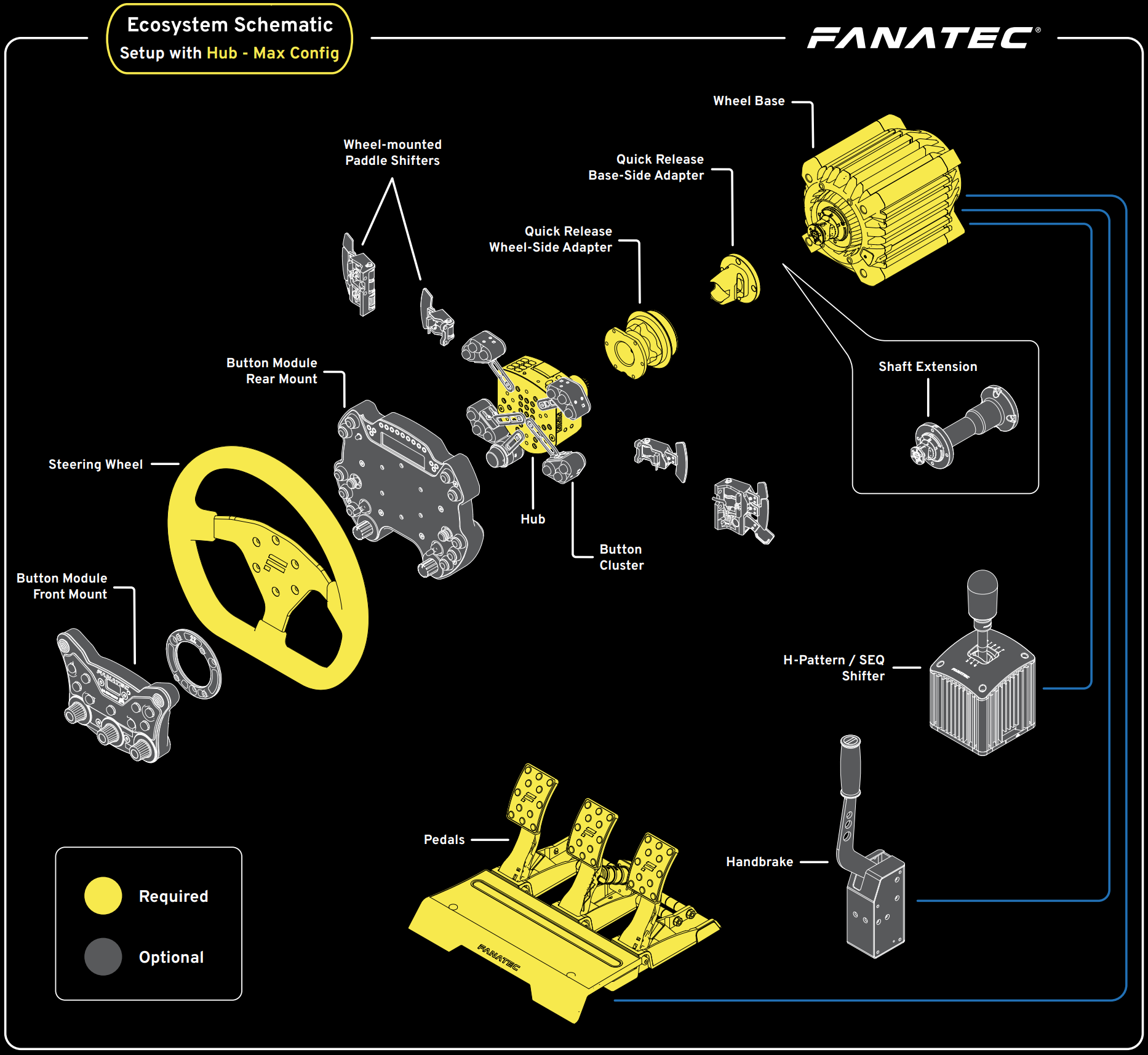 Ces configurations incluent un Hub et PEUVENT inclure un Module de Bouton !